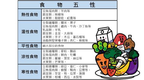 鴨肉 屬性|由西方營養學觀點，解讀中醫食物五性學說